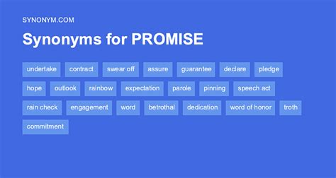 prdpmis|promis synonyme.